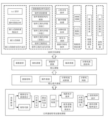 探秘網(wǎng)絡(luò)與信息安全的守護(hù)者 黑新宏教授與計(jì)算機(jī)科學(xué)專(zhuān)業(yè)的軟件開(kāi)發(fā)之路